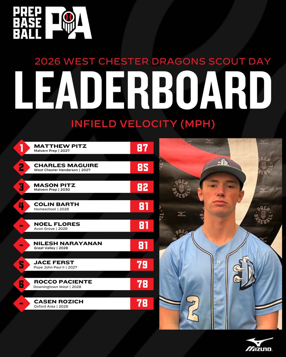 Prep Baseball Pennsylvania tweet media