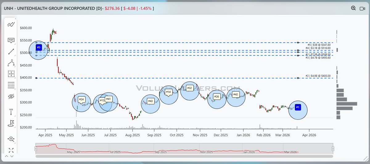 VolumeLeaders tweet media