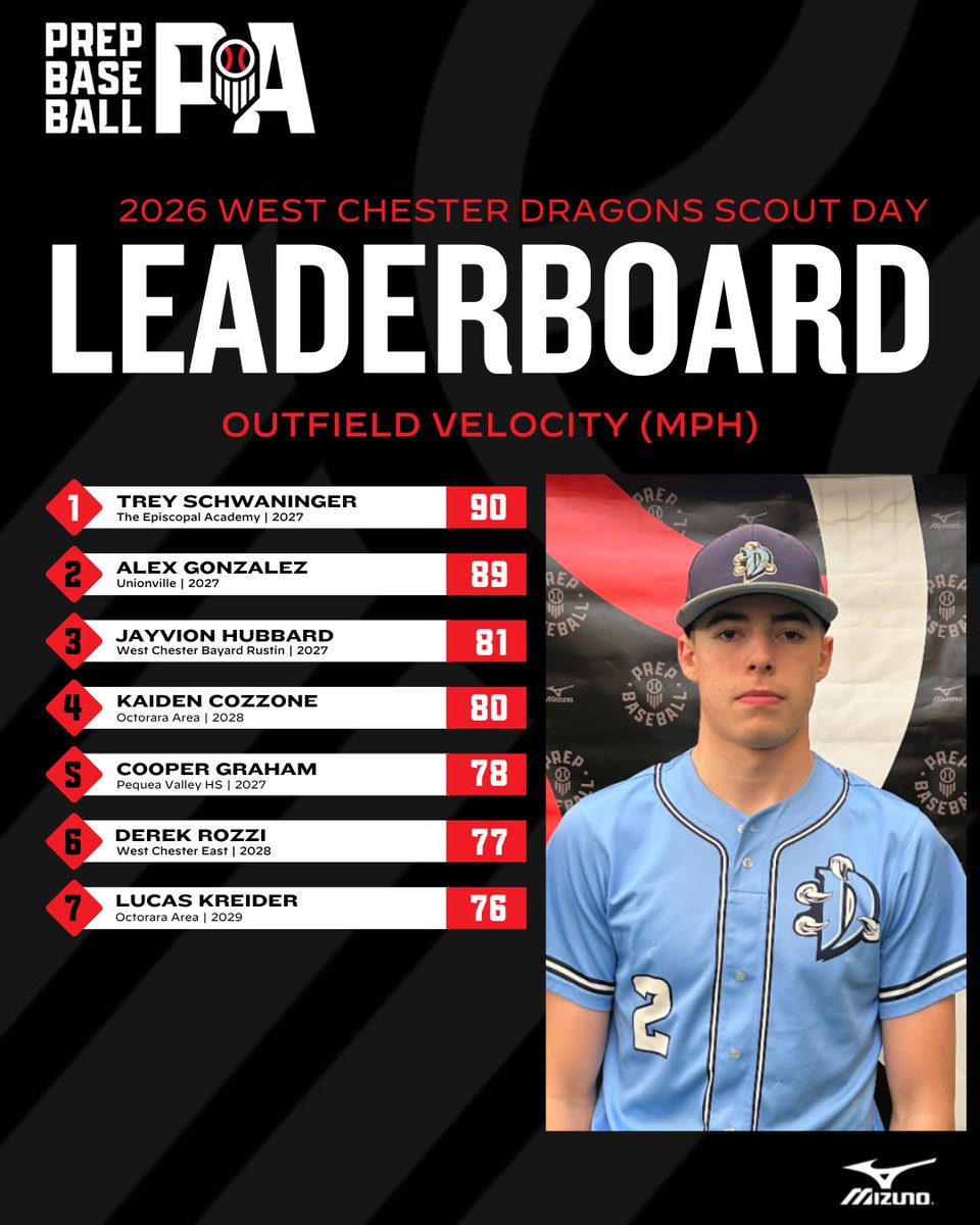 Prep Baseball Pennsylvania tweet media