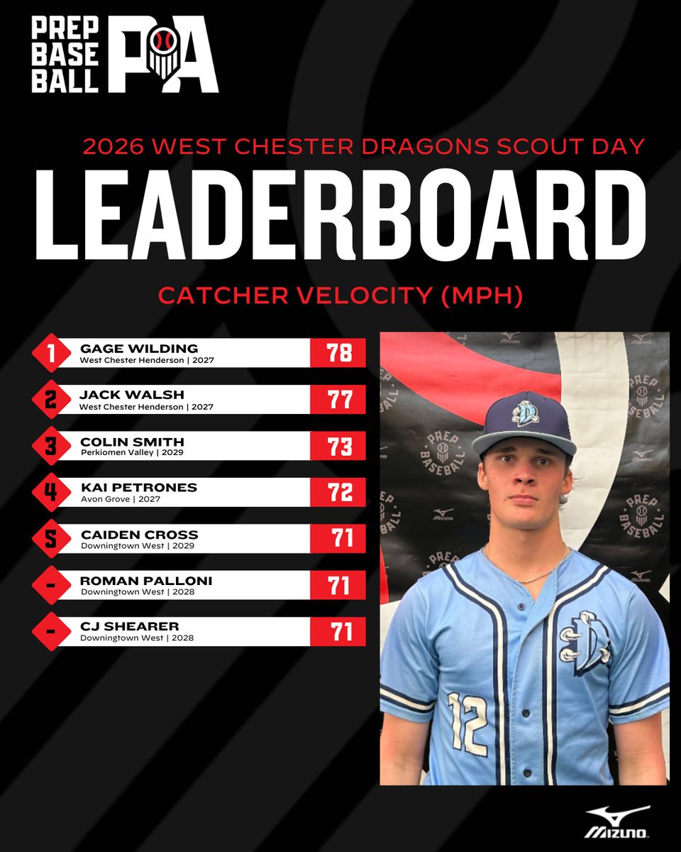 Prep Baseball Pennsylvania tweet media