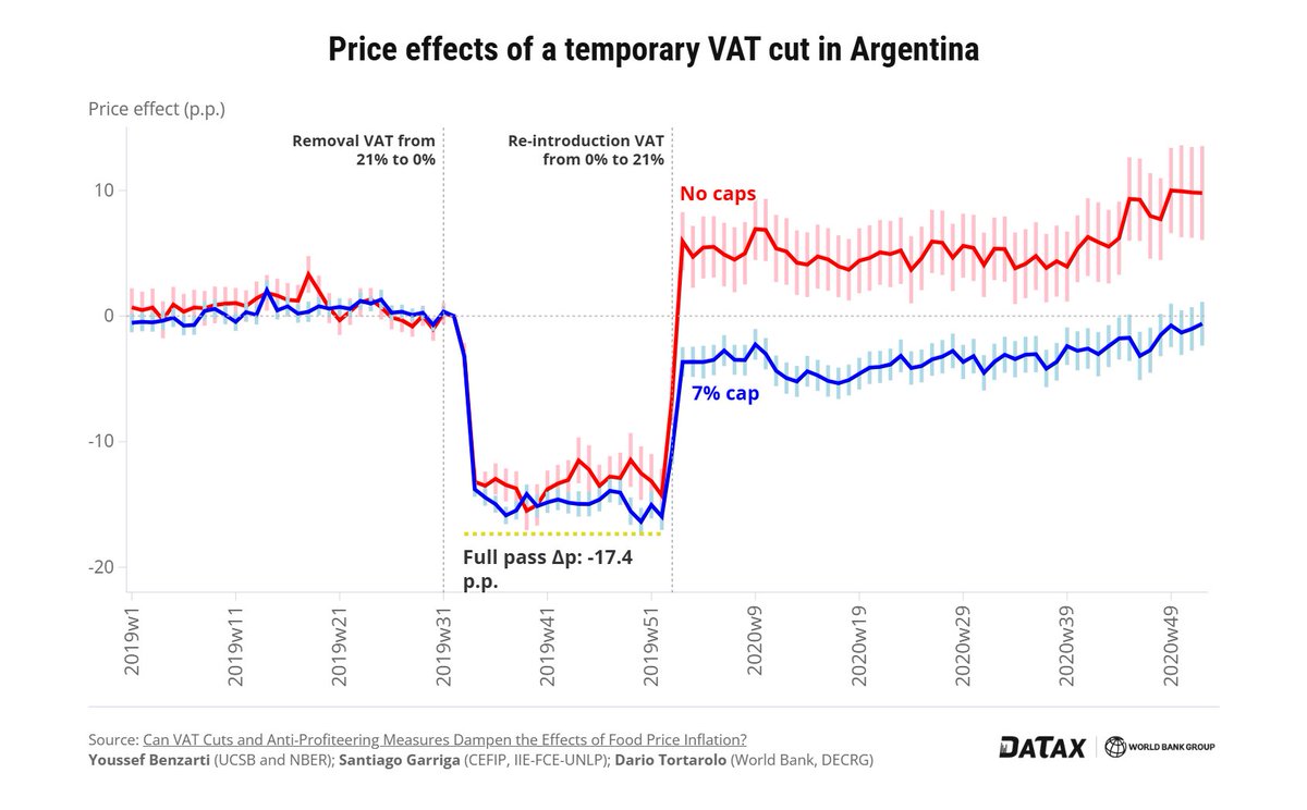 World Bank Data tweet media