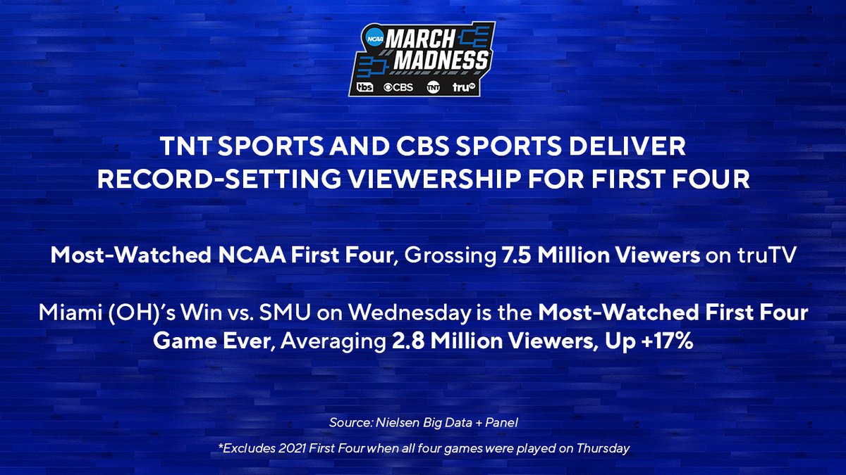 March Madness Men’s Basketball TV tweet media