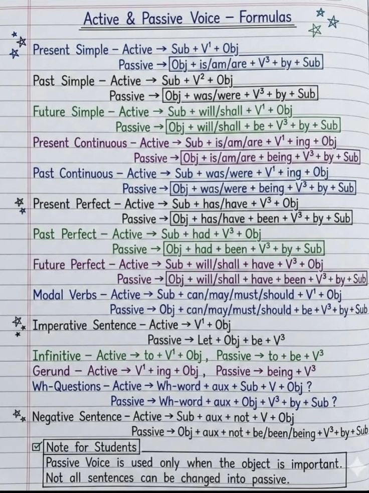 English Grammar tips tweet media