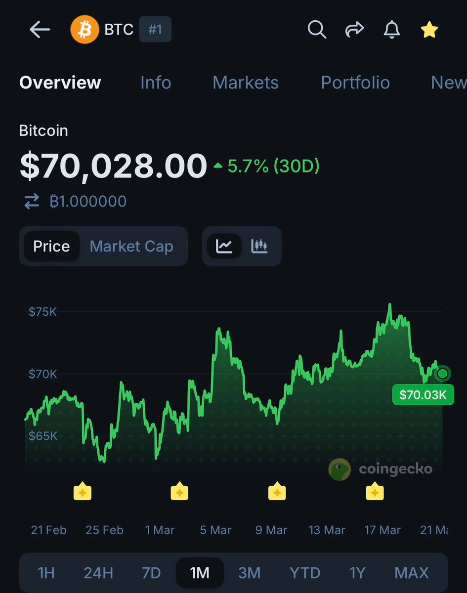 CoinGecko tweet media