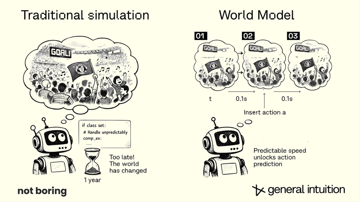 General Intuition tweet media