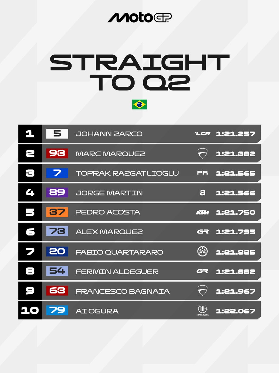 MotoGP™🏁 tweet media