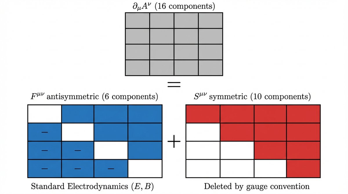 Dr. Paul Wilhelm | Advanced Rediscovery tweet media