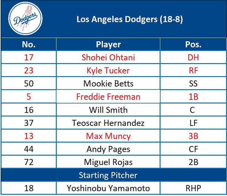Dodger Blue tweet media