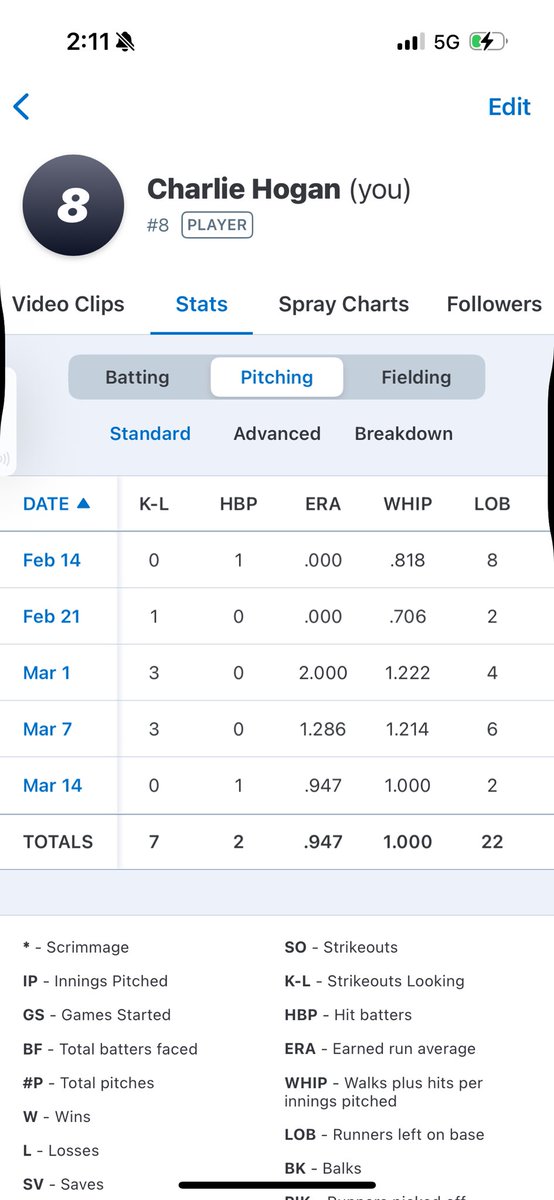 charlie hogan tweet media