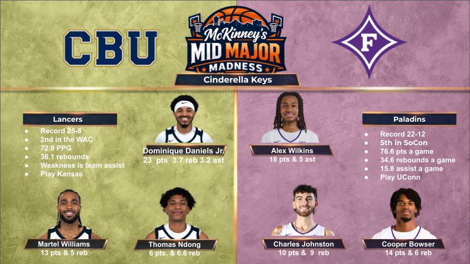 McKinney’s Mid Major Hoops tweet media