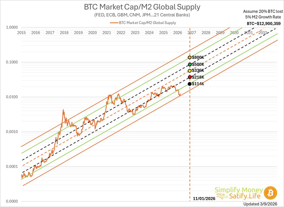 Sat Living⚡️ tweet media