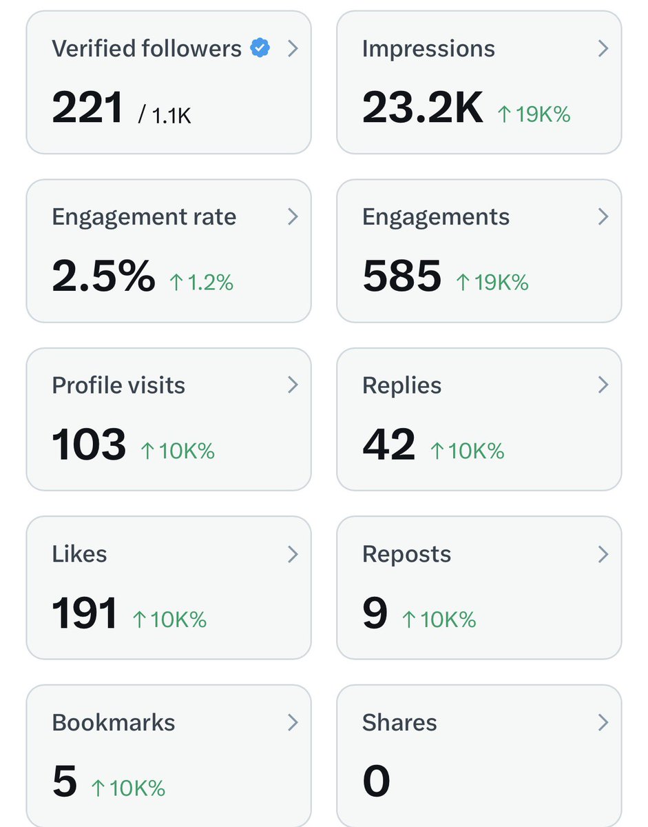 Oladipupo tweet media