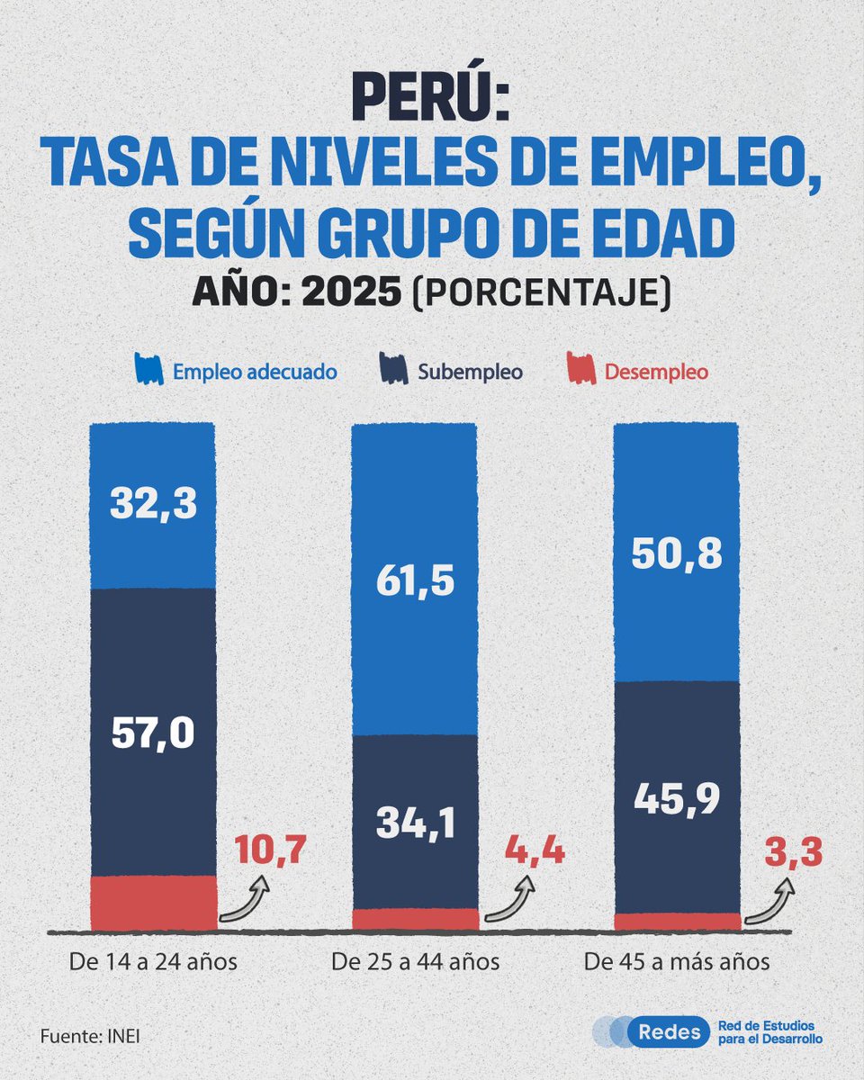 Red de Estudios para el Desarrollo tweet media