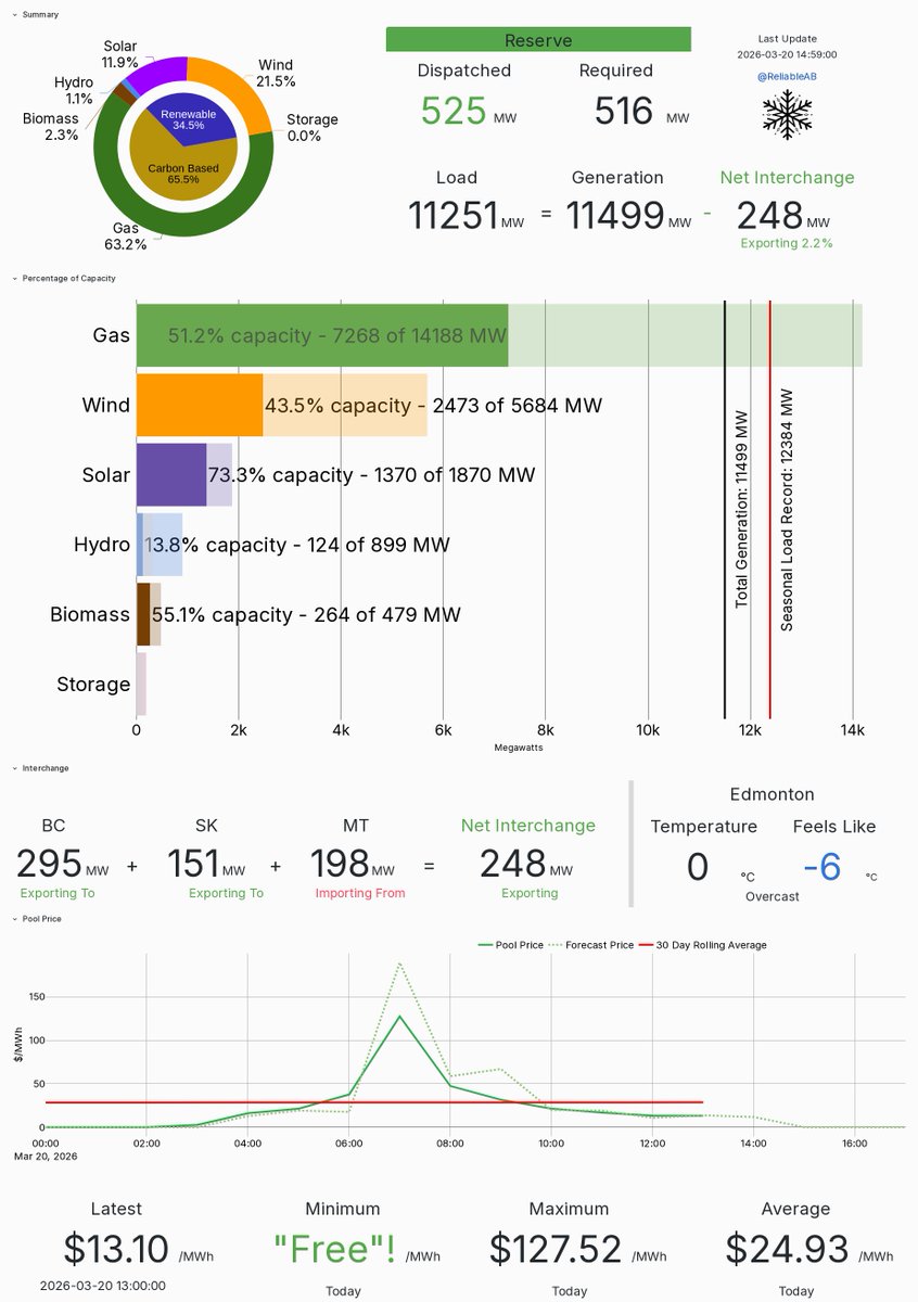 Reliable AB Energy tweet media