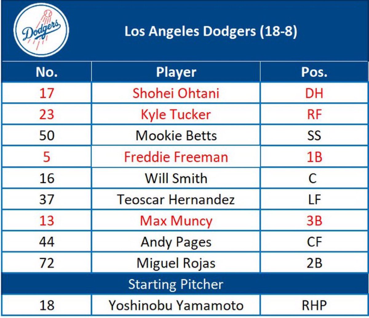 Tim Rogers 2080 ✝️🇺🇸⚾️ tweet media