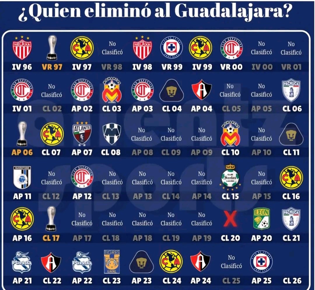 George Hagi tweet media