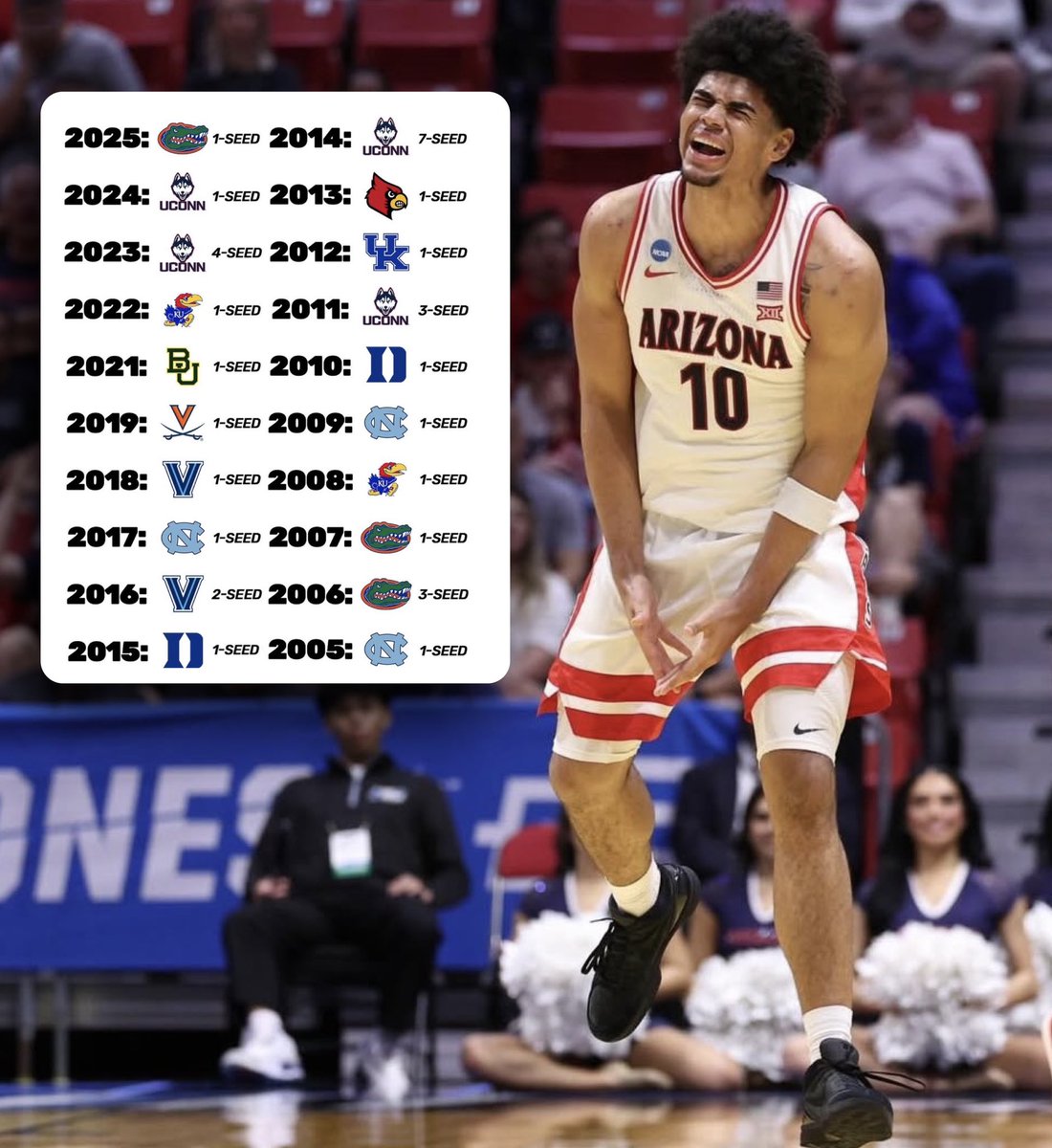 WTF Stats tweet media