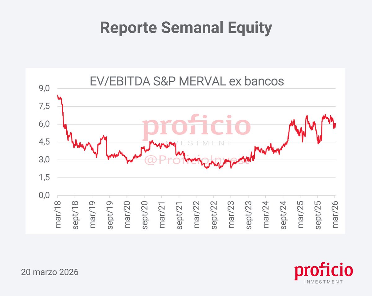 Proficio Investment tweet media