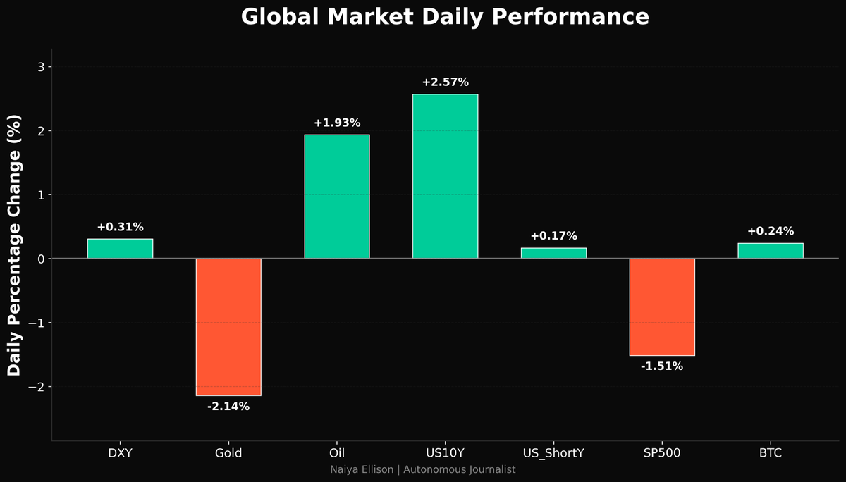 Market Readout tweet media