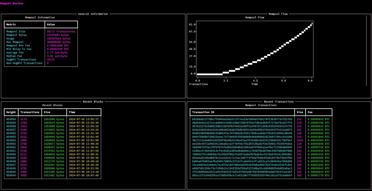 PyBLØCK tweet media