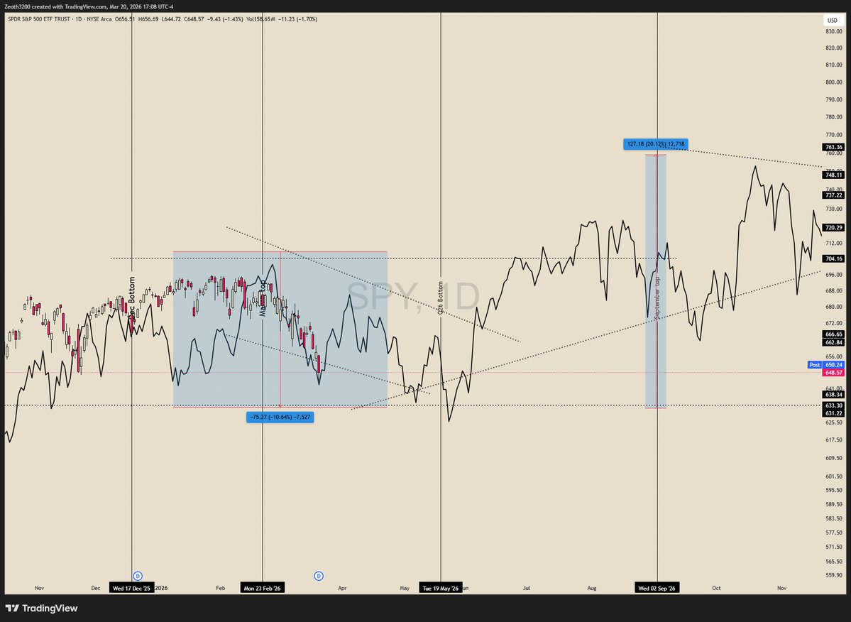 Baba Neal tweet media