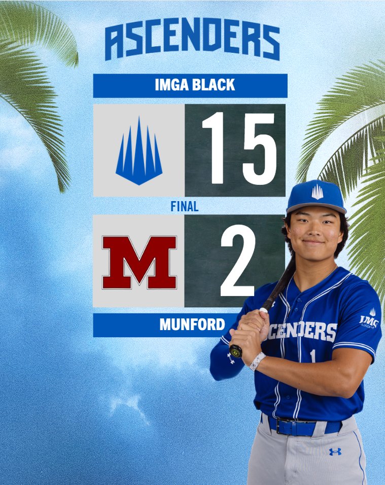 IMGABaseball's tweet photo. Thursday 3-19

Black defeated Munford 15-2 behind Aiden Choo (@aidenchoo17) who went 2-4 with a HR, 3B, 3 RBIs, and 2 runs scored while Johnathan Marzullo (@johnnymarzullo) went 1-1 with a HR, 3 RBIs, and 1 run scored. https://t.co/RO0NpzyuxF
