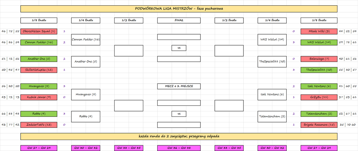 Liga Podwórkowa tweet media