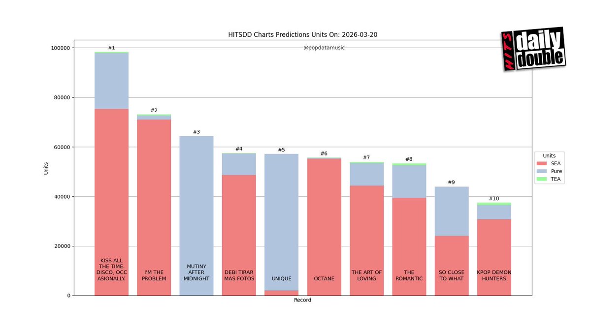 Pop Data tweet media