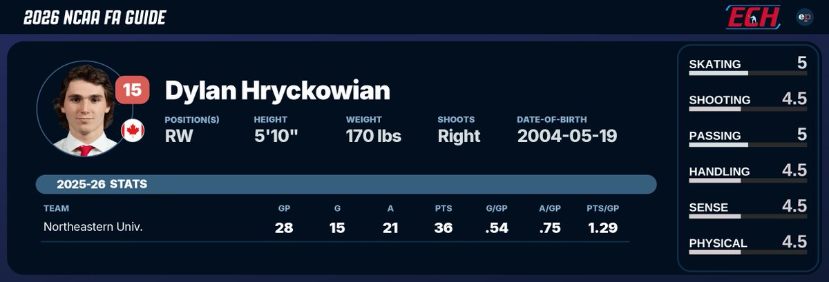 Elite Prospects tweet media