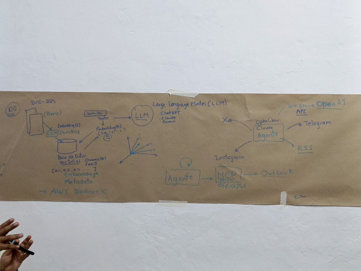 DevLabX3 tweet media