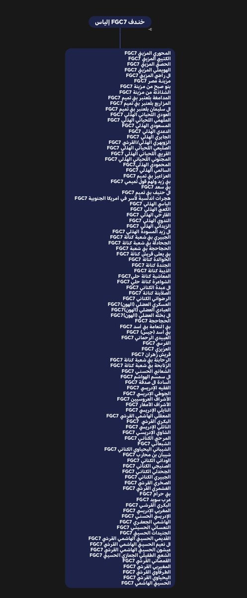 مِـن اصـرح التـحـورات هـو تَـحور خندف {الياس) بن مُـضر FGC7
للاسـف البعـض يـريـد اخـراج الخُندفين عـلى هـذا تَـحور من مـوروثَـهم الصَريح واسـمـائـهم الجـاهليـة عـلـى حِـساب مـوروثـه الركـيك💭
#FGC7 #fgc7 #خندف #fgc2