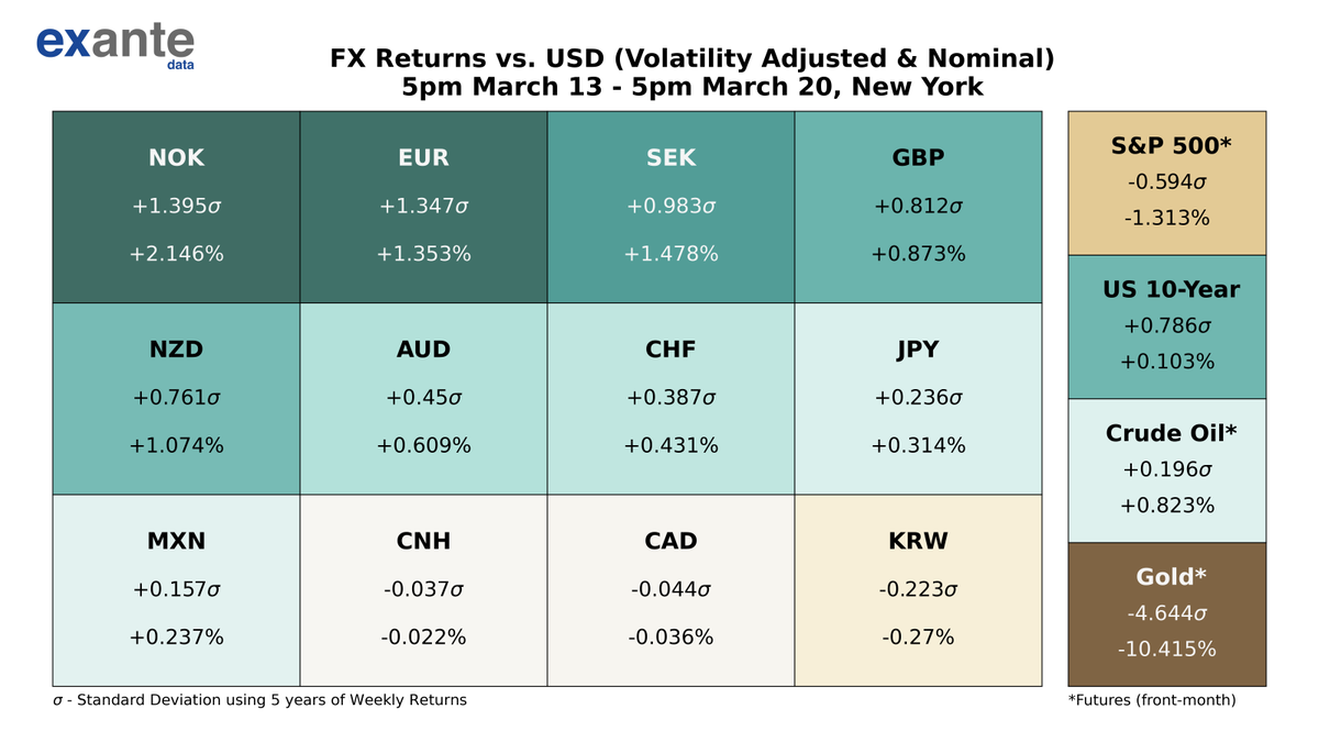 Exante Data tweet media
