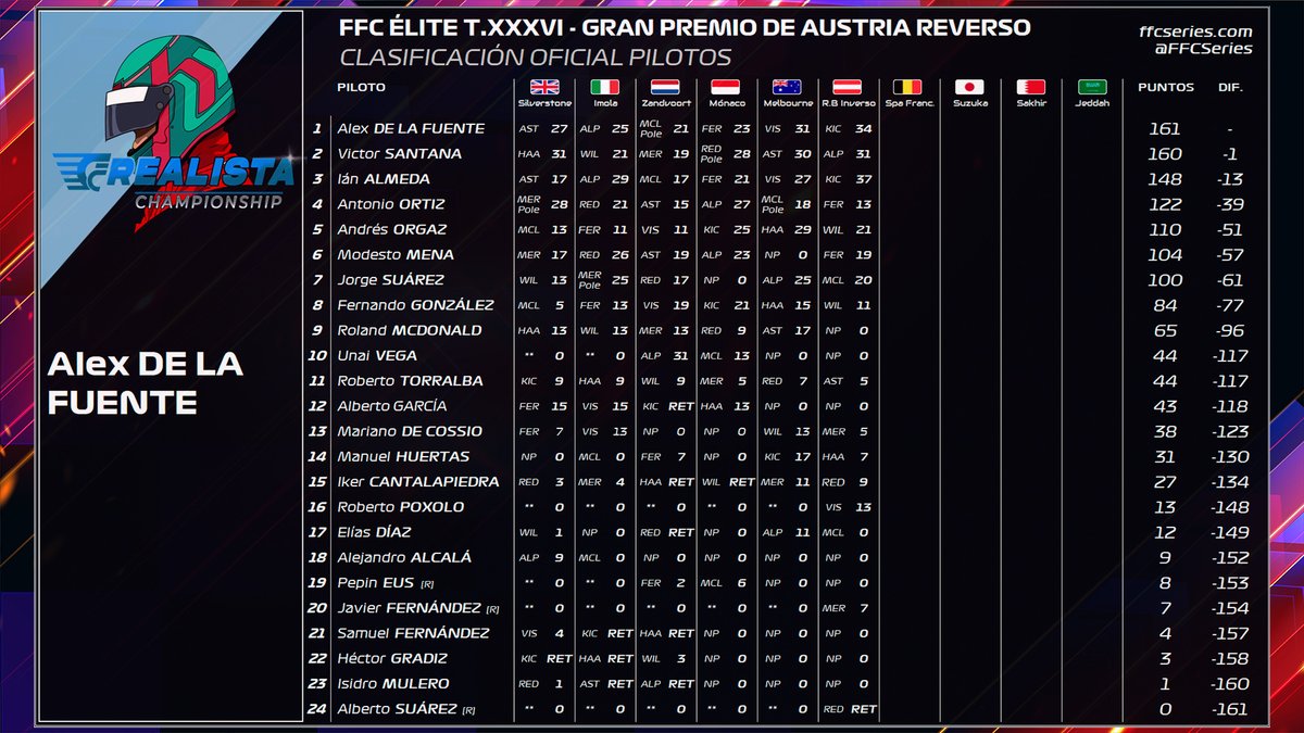 FFC Series - FFC Team tweet media