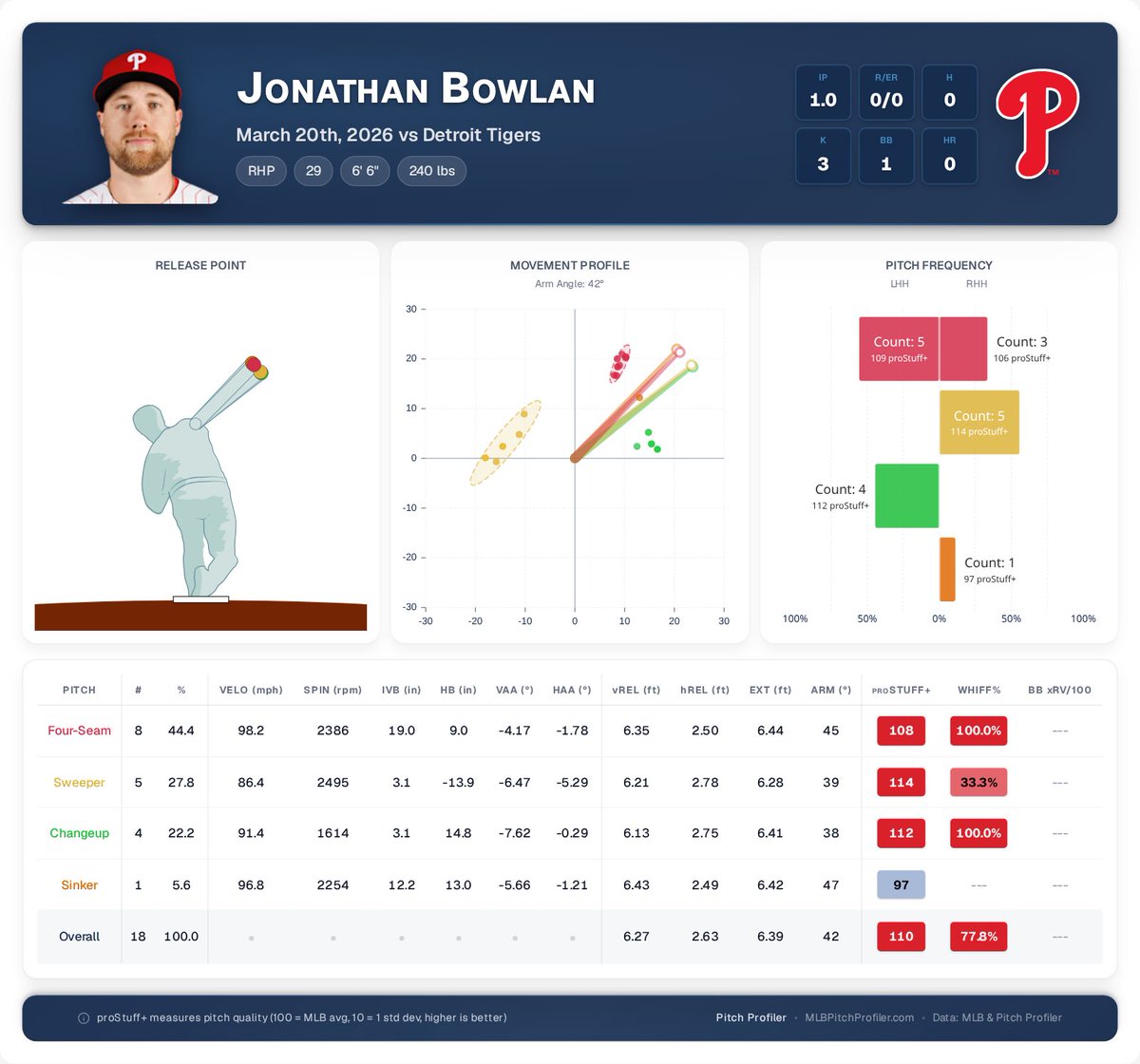 Pitch Profiler tweet media