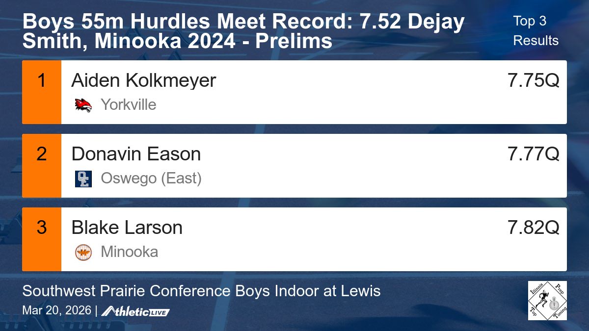 Illinois Prep Top Timing tweet media