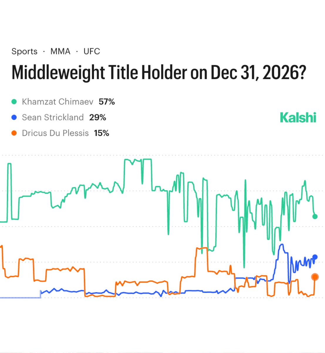 Kalshi Sports tweet media