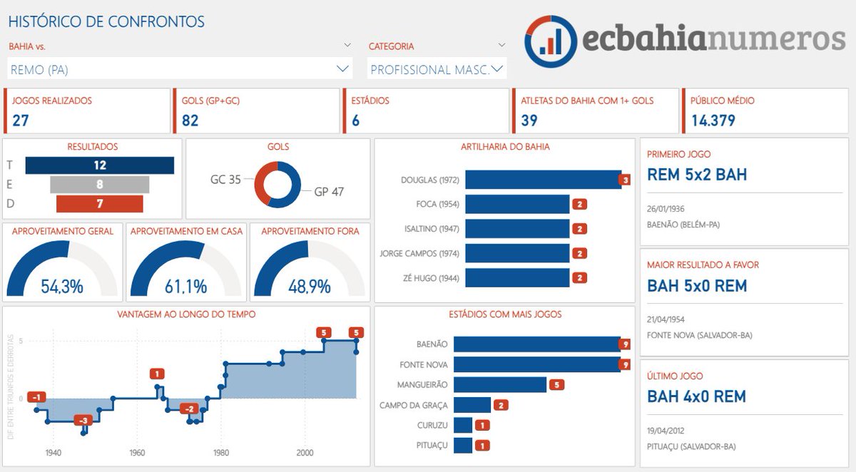 ECBahia Números tweet media