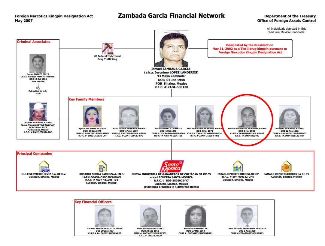 The #morena regime claims Monica Zambada was detained and released because she's "clean." Yet <a href="/DEAHQ/">DEA HQ</a> lists her in the Zambada cartel's financial network.

#Mexico #Narcostate #morena
