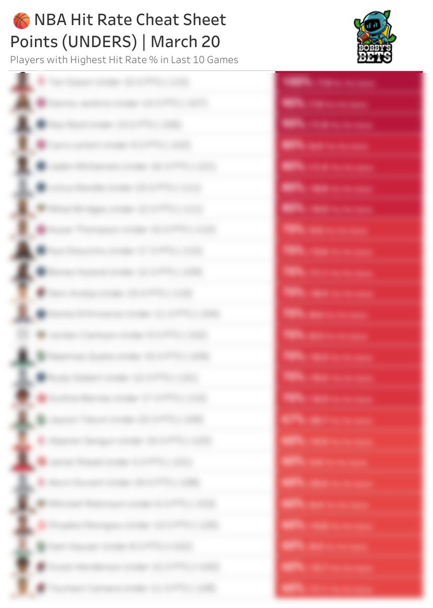 Bobby's Bets tweet media