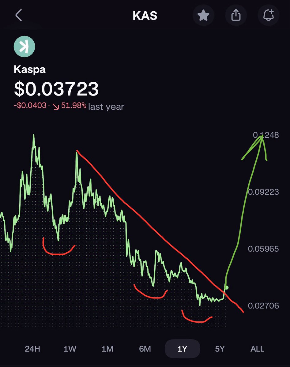 Vijay 𐤊ailash, CFA, CFP® tweet media