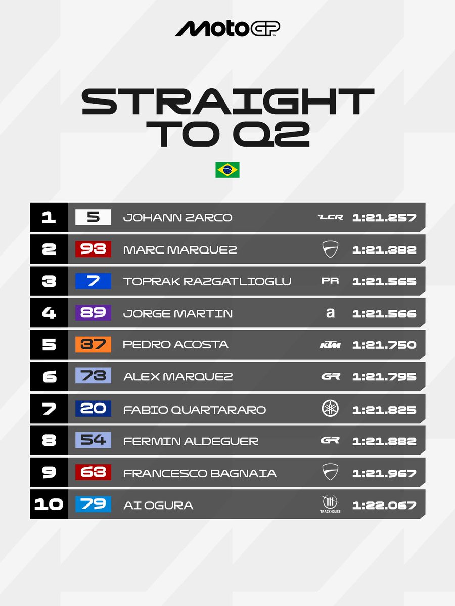 FirstLap F1 tweet media