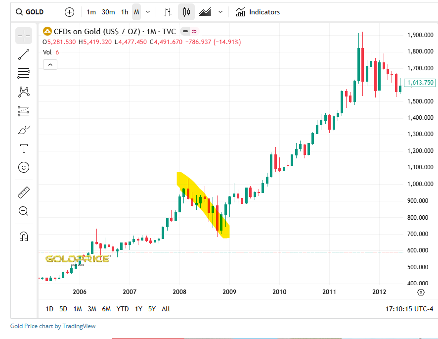 Canadian Prepper tweet media