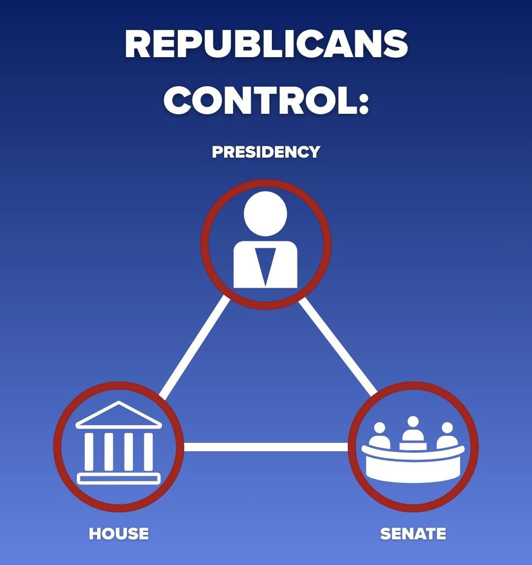 Bmbempower's tweet image. #Democrats have offered several proposals to fund the TSA, Coast Guard, and FEMA separately from the more controversial immigration enforcement agencies (ICE and CBP).

#Republican Rejections: Republicans have objected to these "carve-out" bills, insisting that the entire