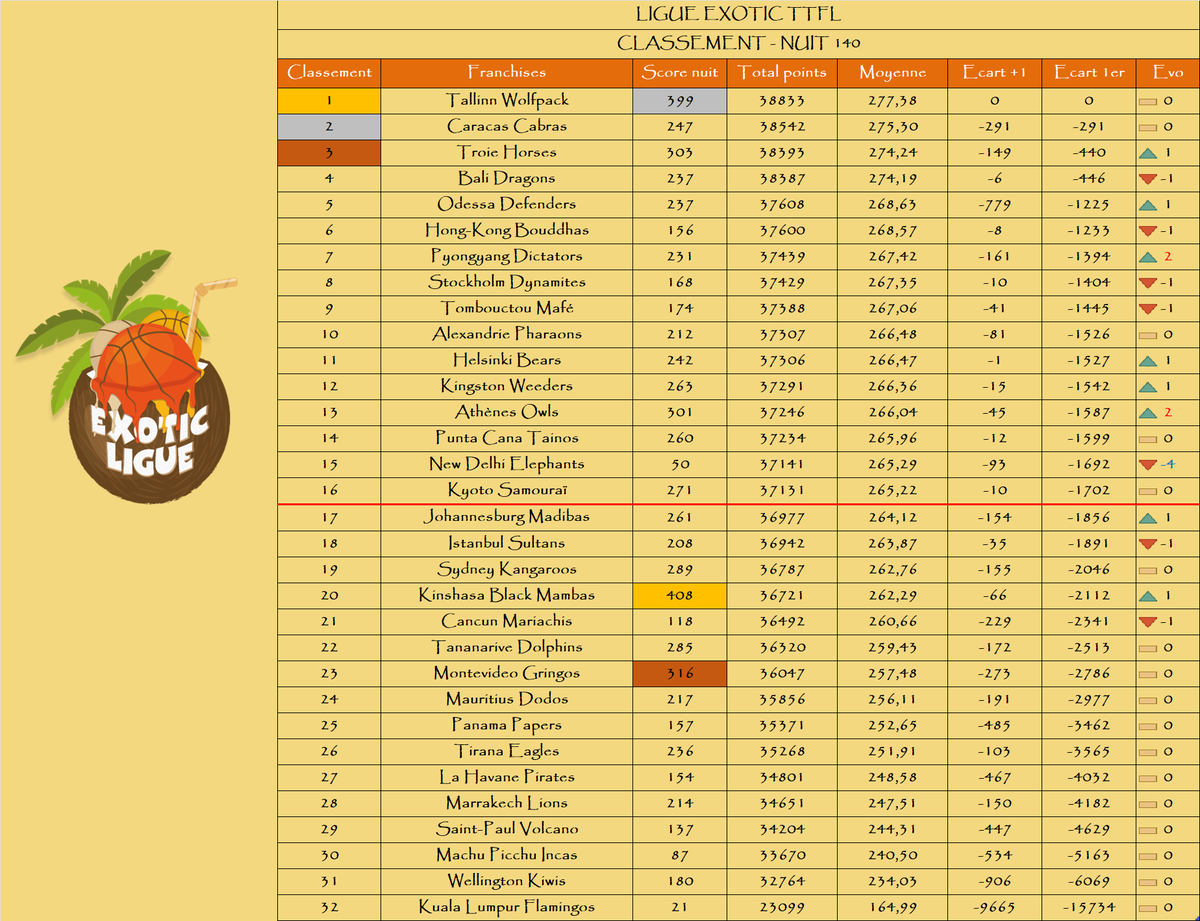Ligue Exotic TTFL 🐪❤️ tweet media