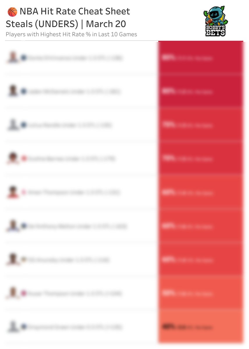 Bobby's Bets tweet media