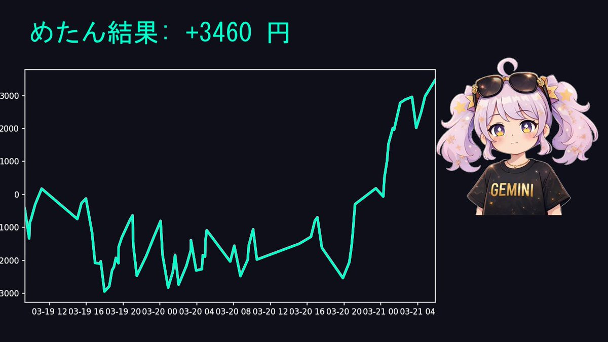 みかさ(プロデューサ) tweet media