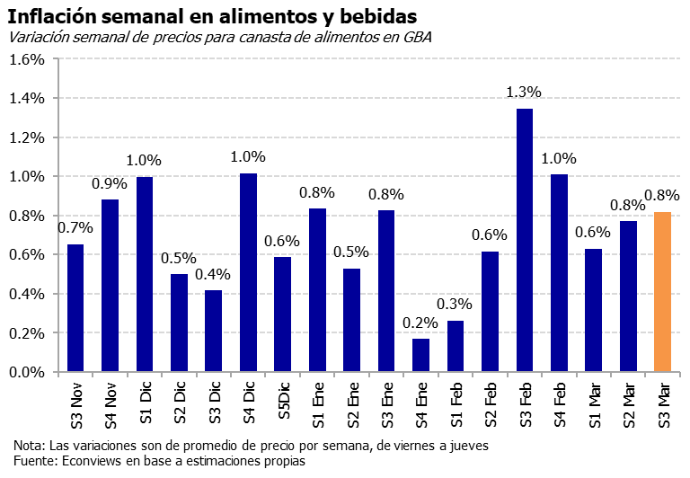 Econviews tweet media