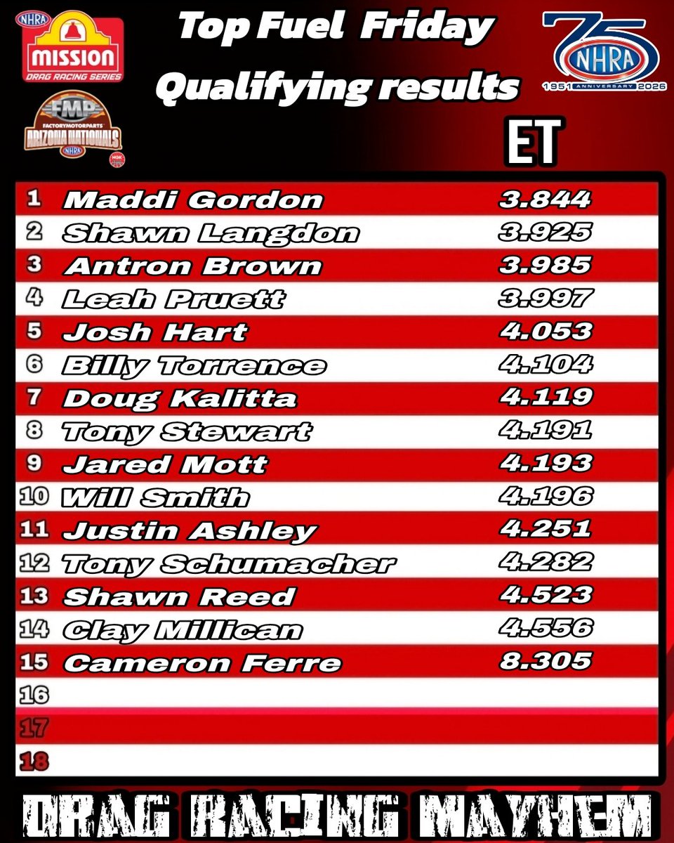 Drag Racing Mayhem tweet media