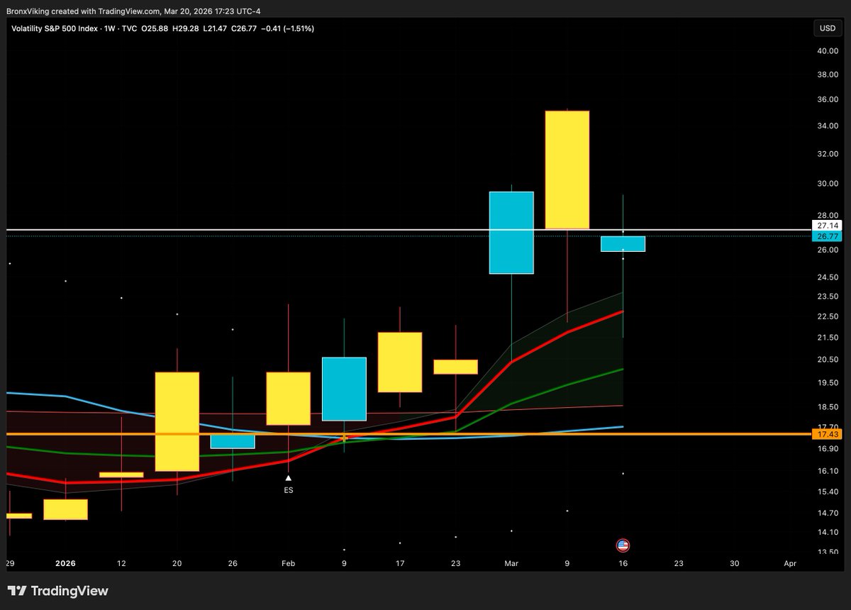 TheBronxViking tweet media