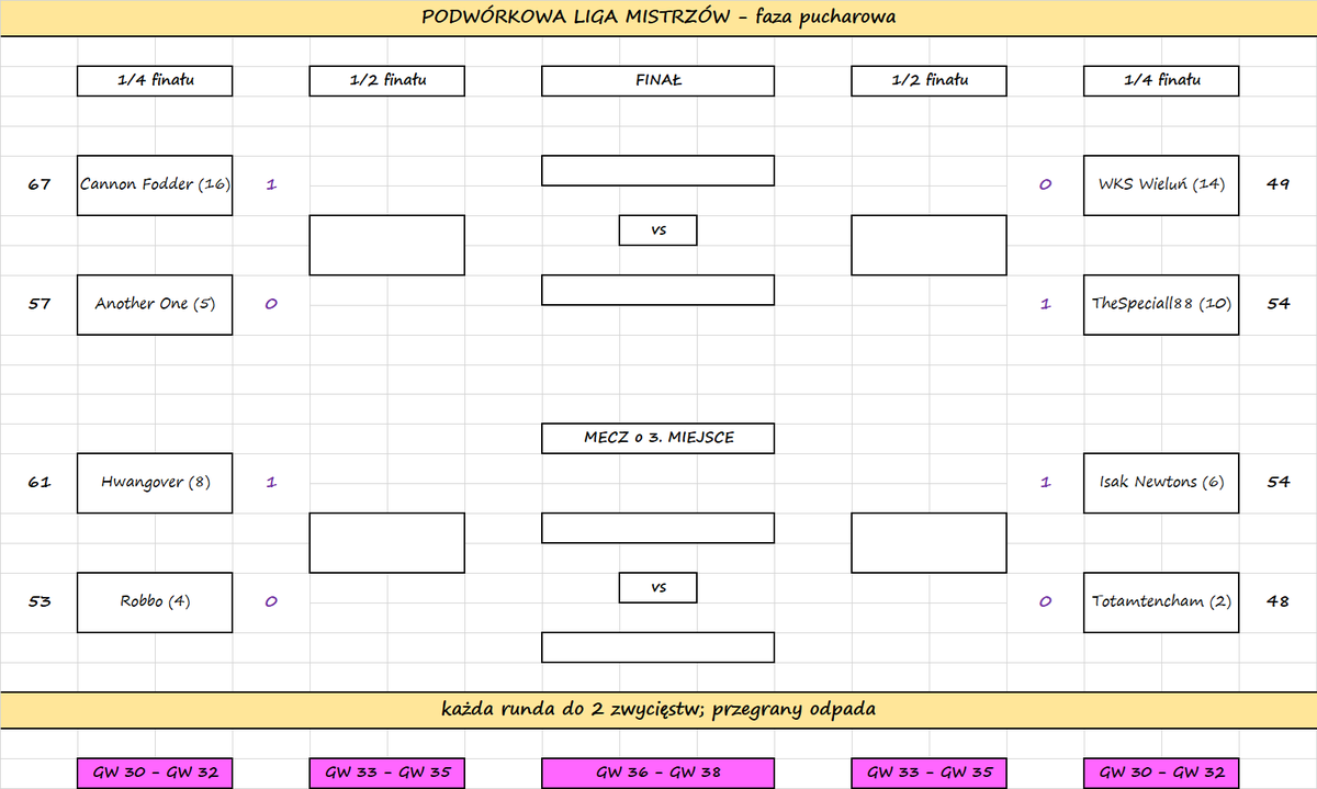 Liga Podwórkowa tweet media